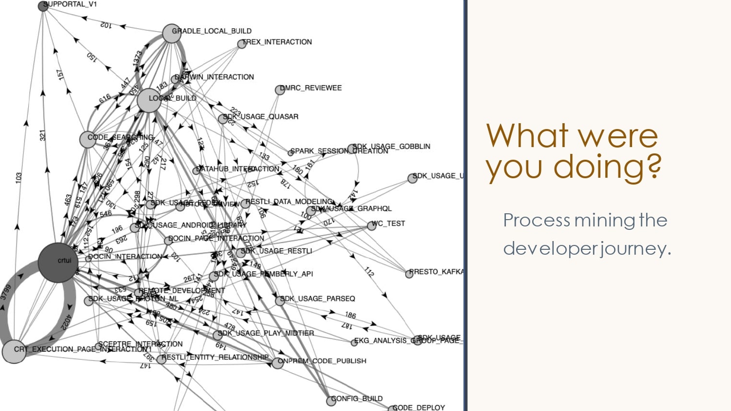 Descriptive to Prescriptive Analytics and Beyond for Developer Productivity — slide 7