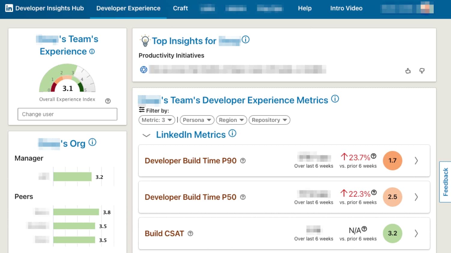 Descriptive to Prescriptive Analytics and Beyond for Developer Productivity — slide 8