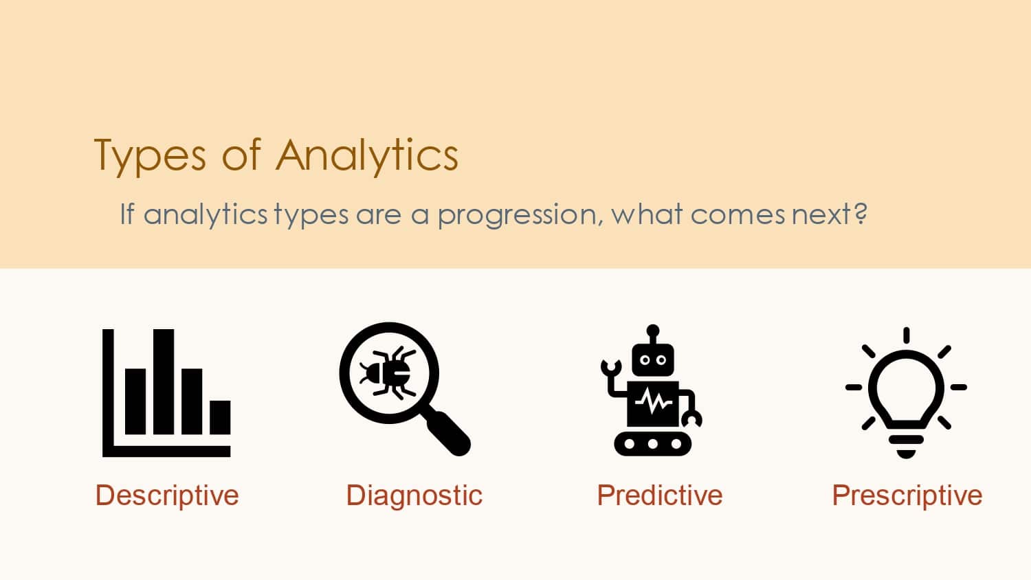 Descriptive to Prescriptive Analytics and Beyond for Developer Productivity — slide 9