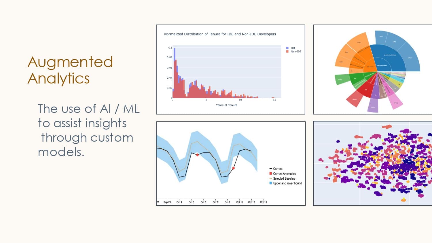 Descriptive to Prescriptive Analytics and Beyond for Developer Productivity — slide 10