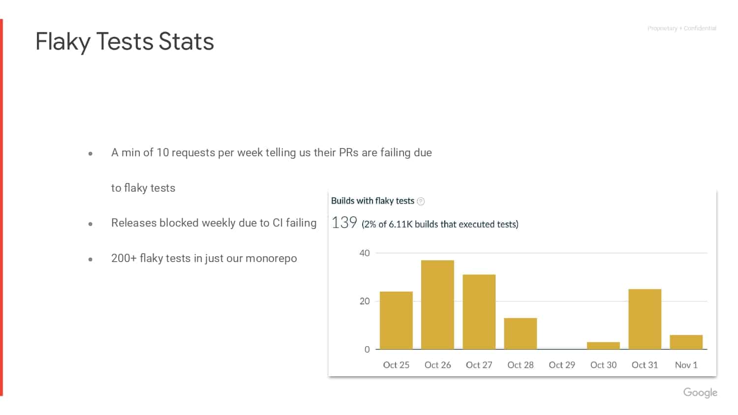 Flaky Tests & Binary Repositories, a Year in the Life of a Google DPE Engineer — slide 10