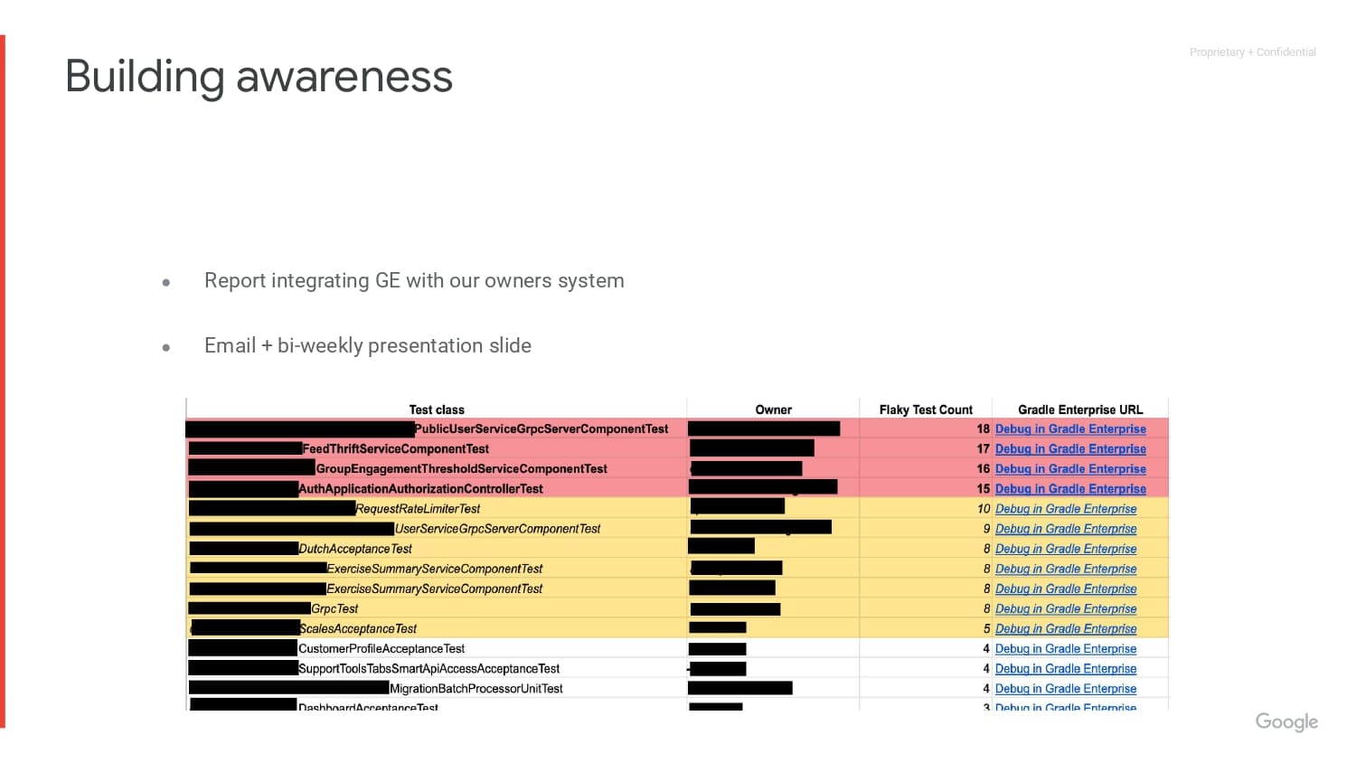 Flaky Tests & Binary Repositories, a Year in the Life of a Google DPE Engineer — slide 13