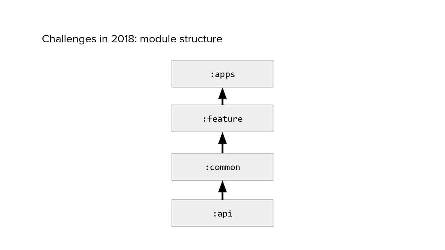 Isolated Development — slide 8