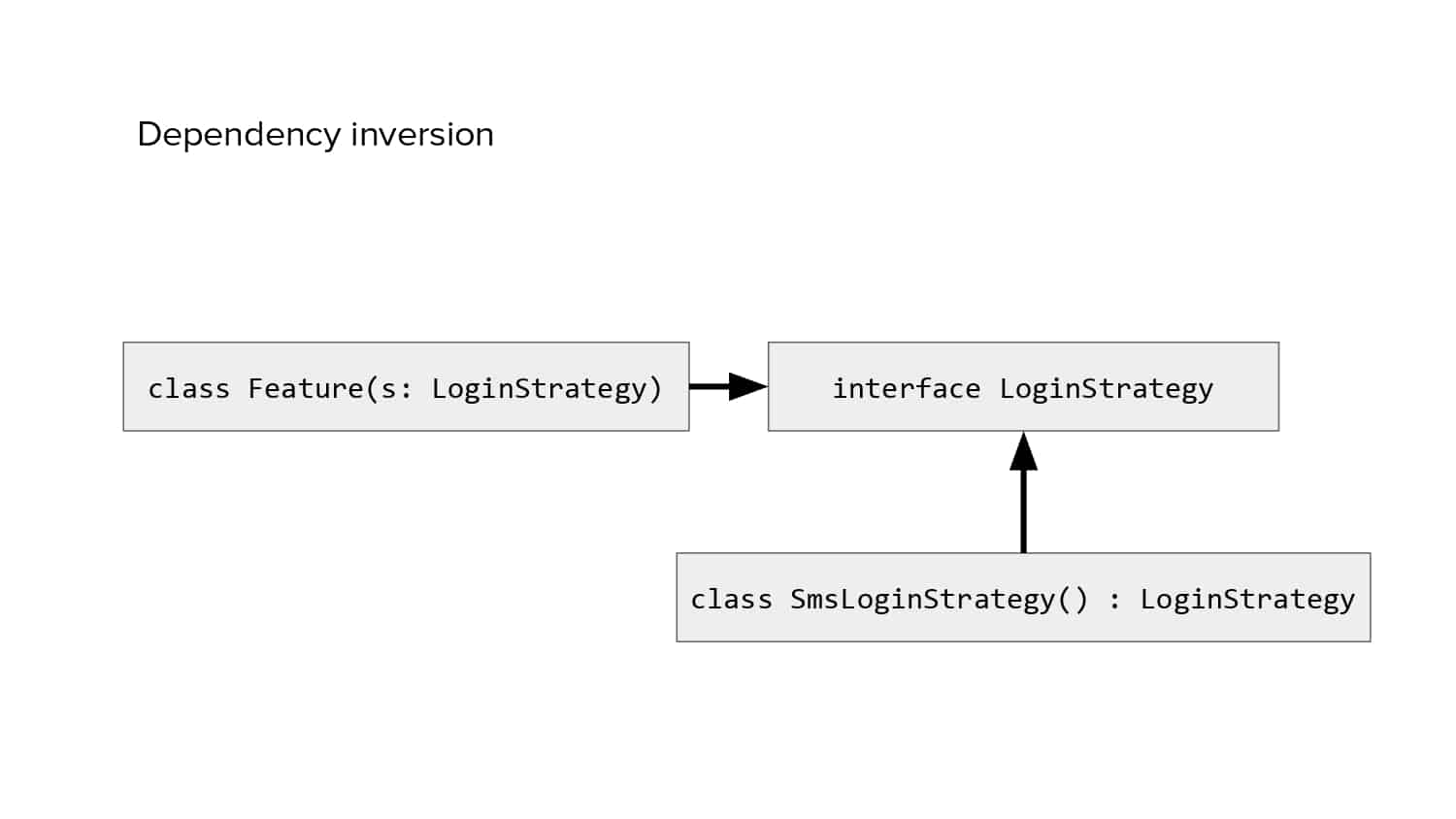 Isolated Development — slide 16