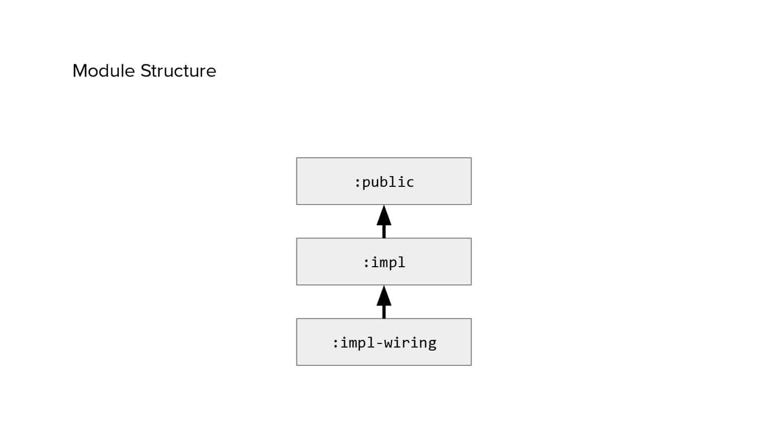 Isolated Development — slide 20