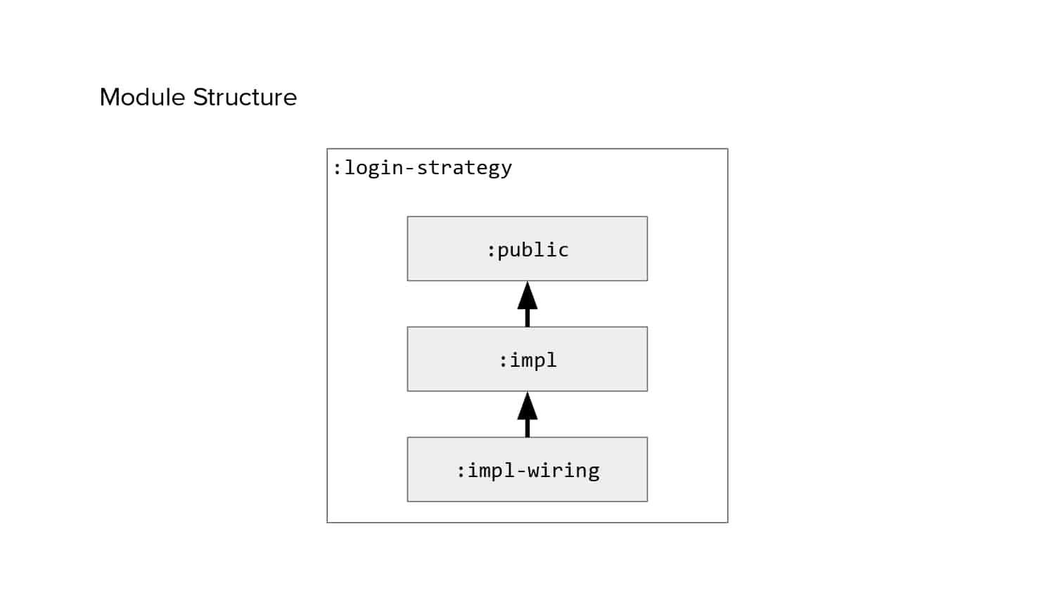 Isolated Development — slide 21