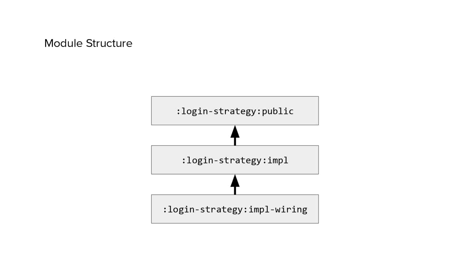 Isolated Development — slide 22