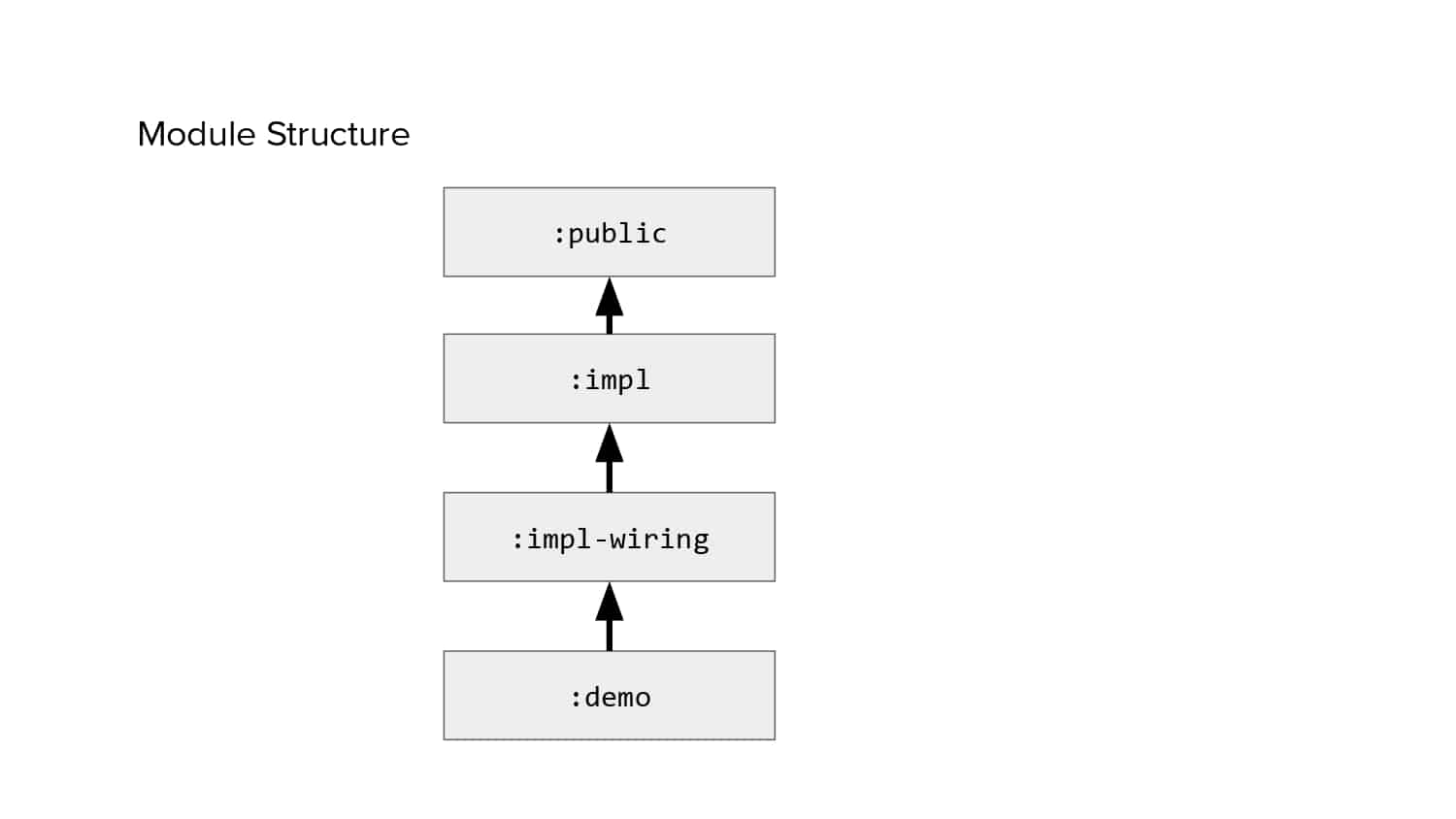 Isolated Development — slide 43