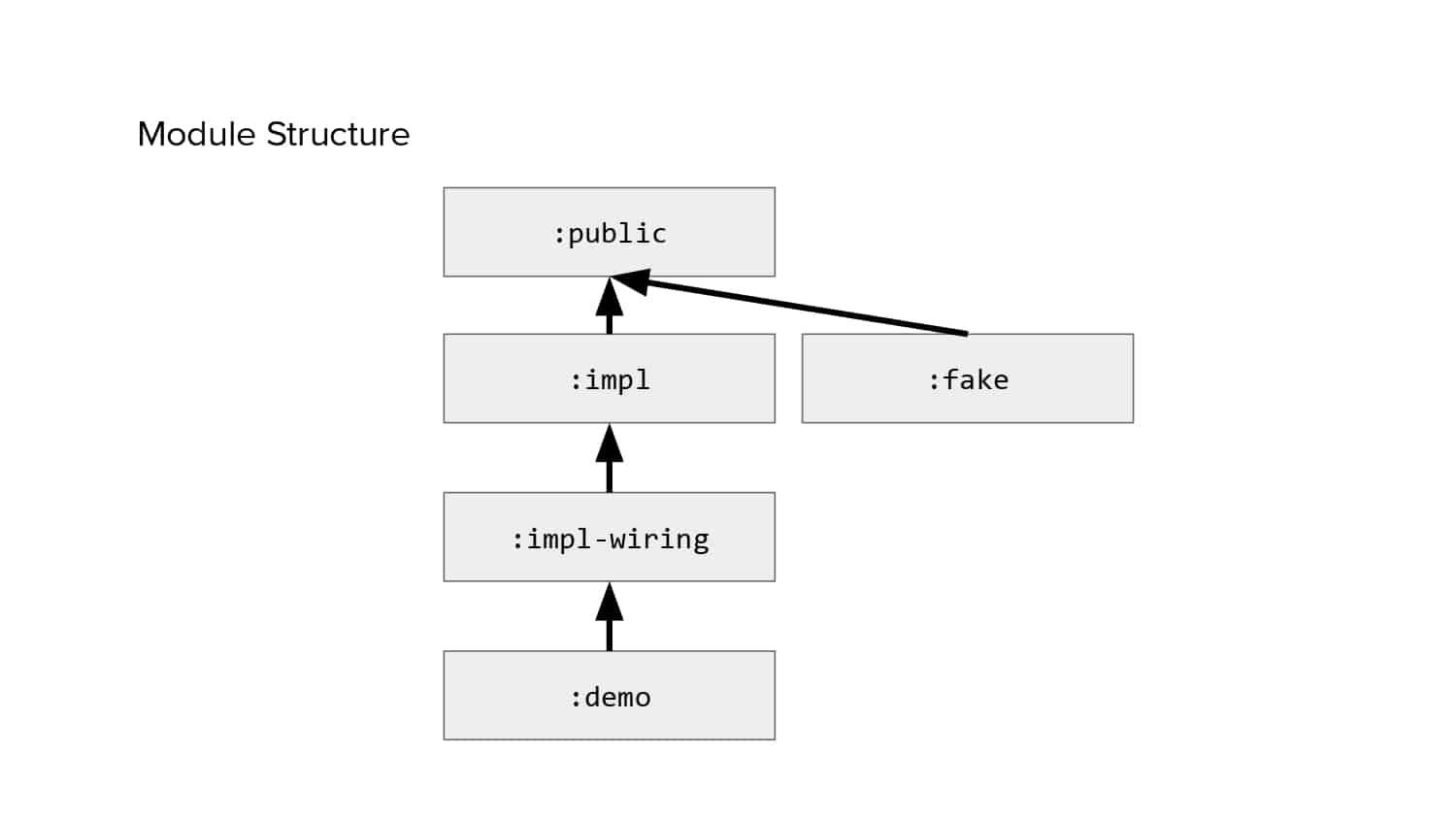 Isolated Development — slide 44