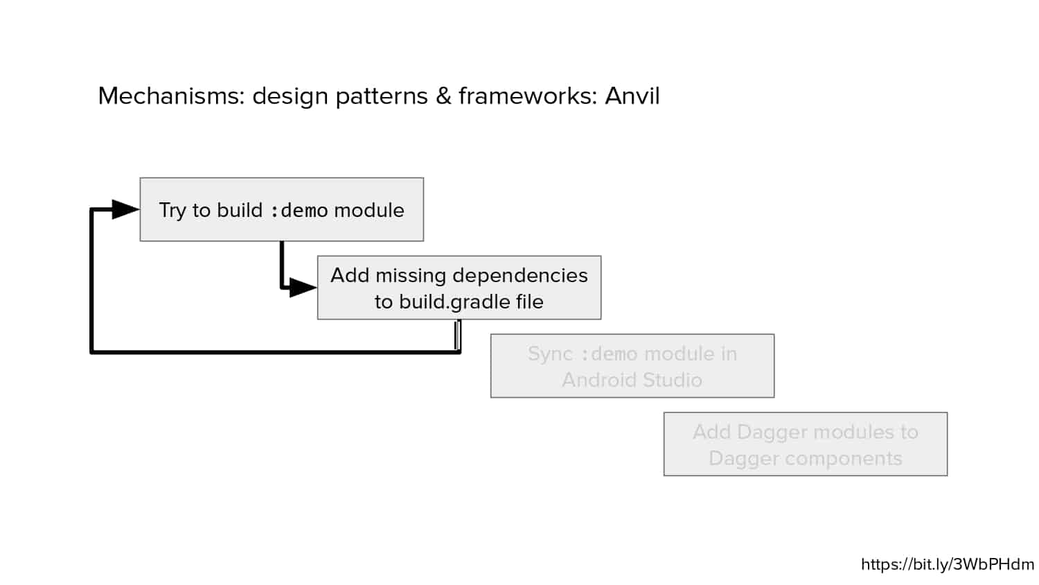 Isolated Development — slide 67