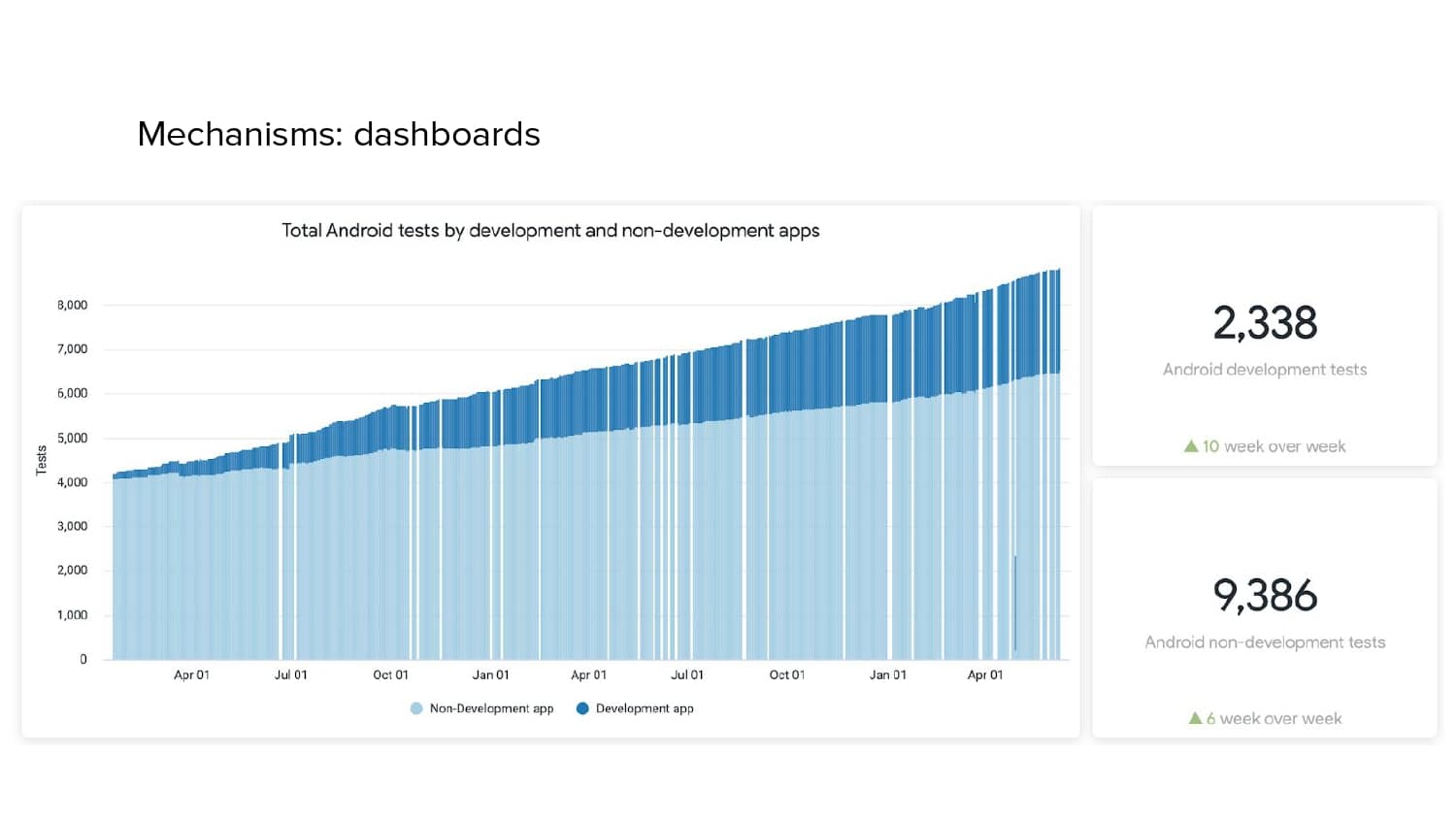 Isolated Development — slide 71