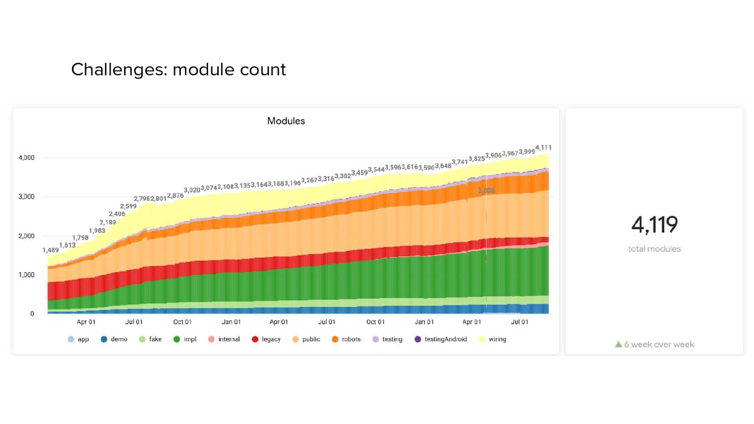 Isolated Development — slide 81