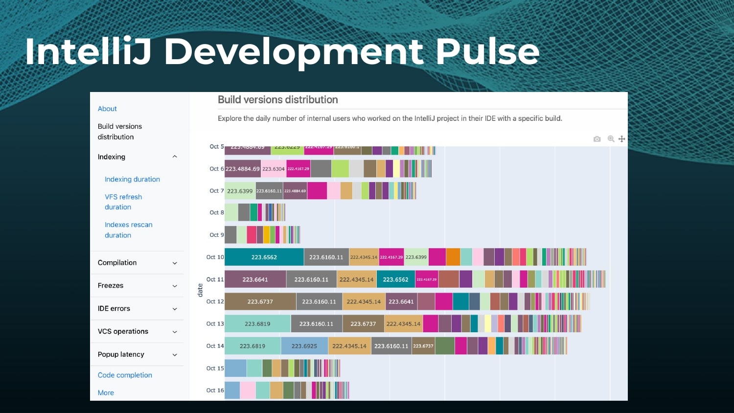 Dogfooding Developer Productivity: Development Process at JetBrains — slide 21