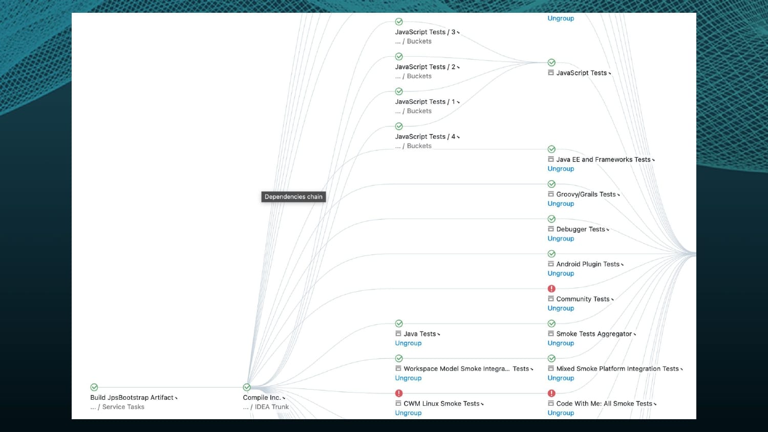 Dogfooding Developer Productivity: Development Process at JetBrains — slide 25