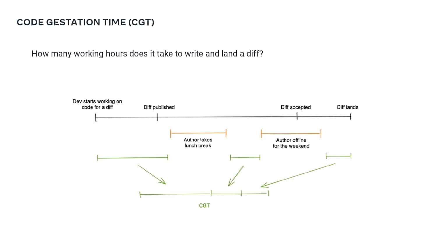 Empowering Productivity — slide 18