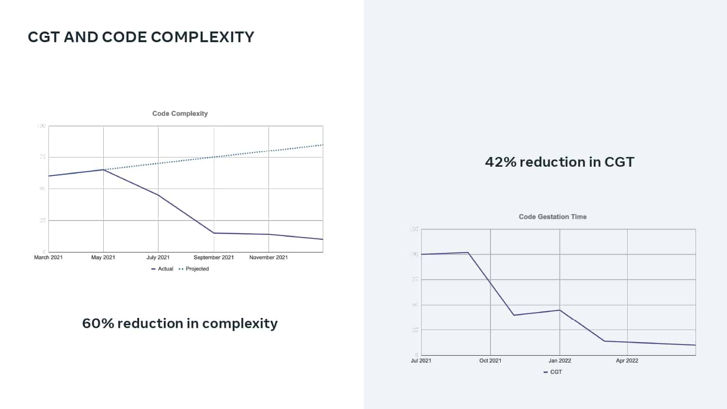 Empowering Productivity — slide 22