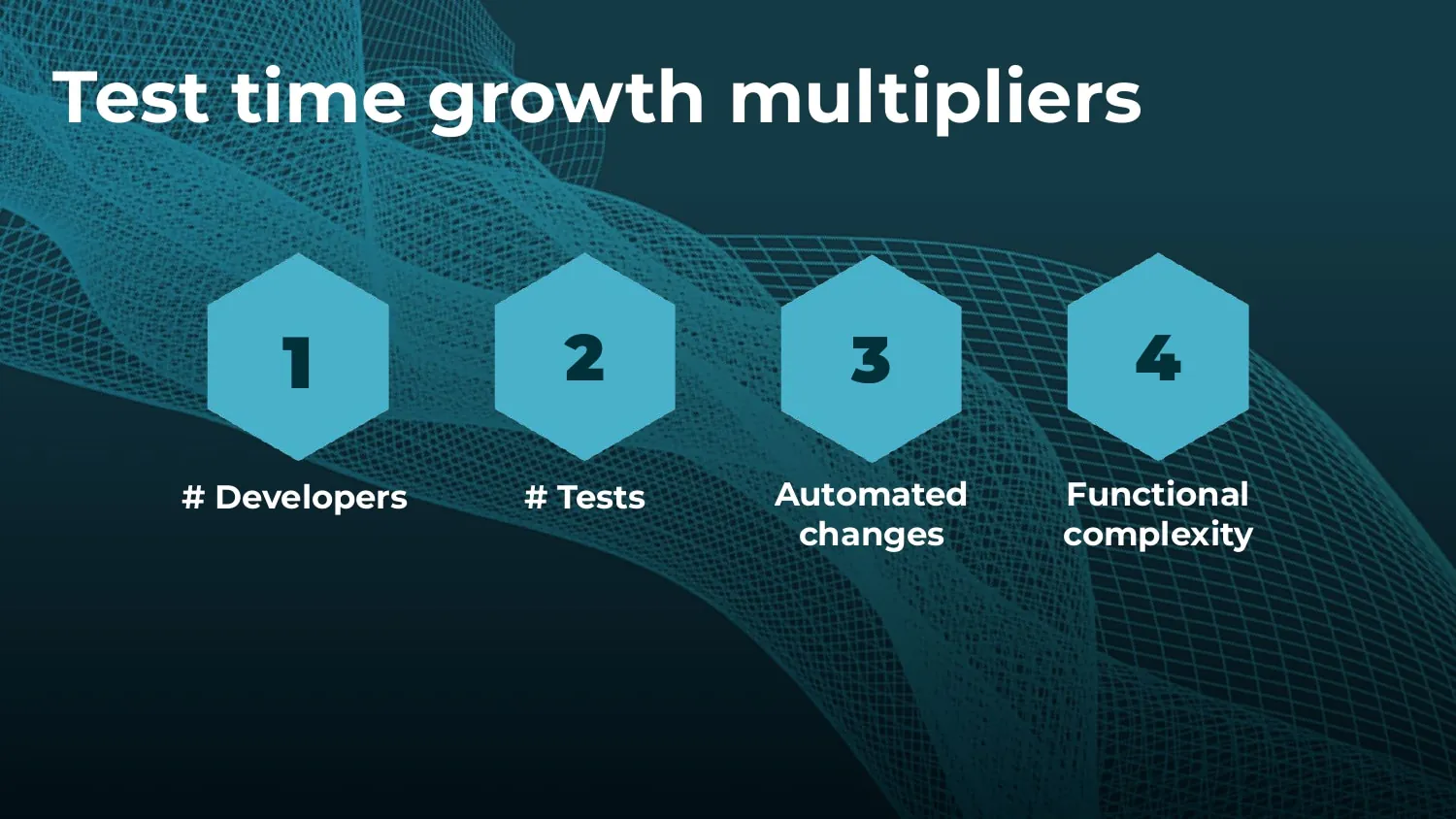 Foundations of Predictive Test Selection — slide 3