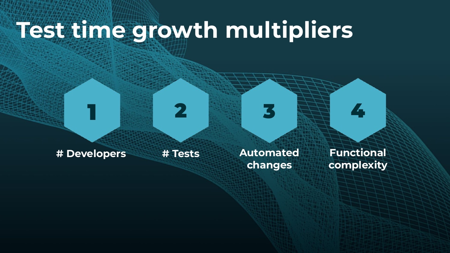 Foundations of Predictive Test Selection — slide 3