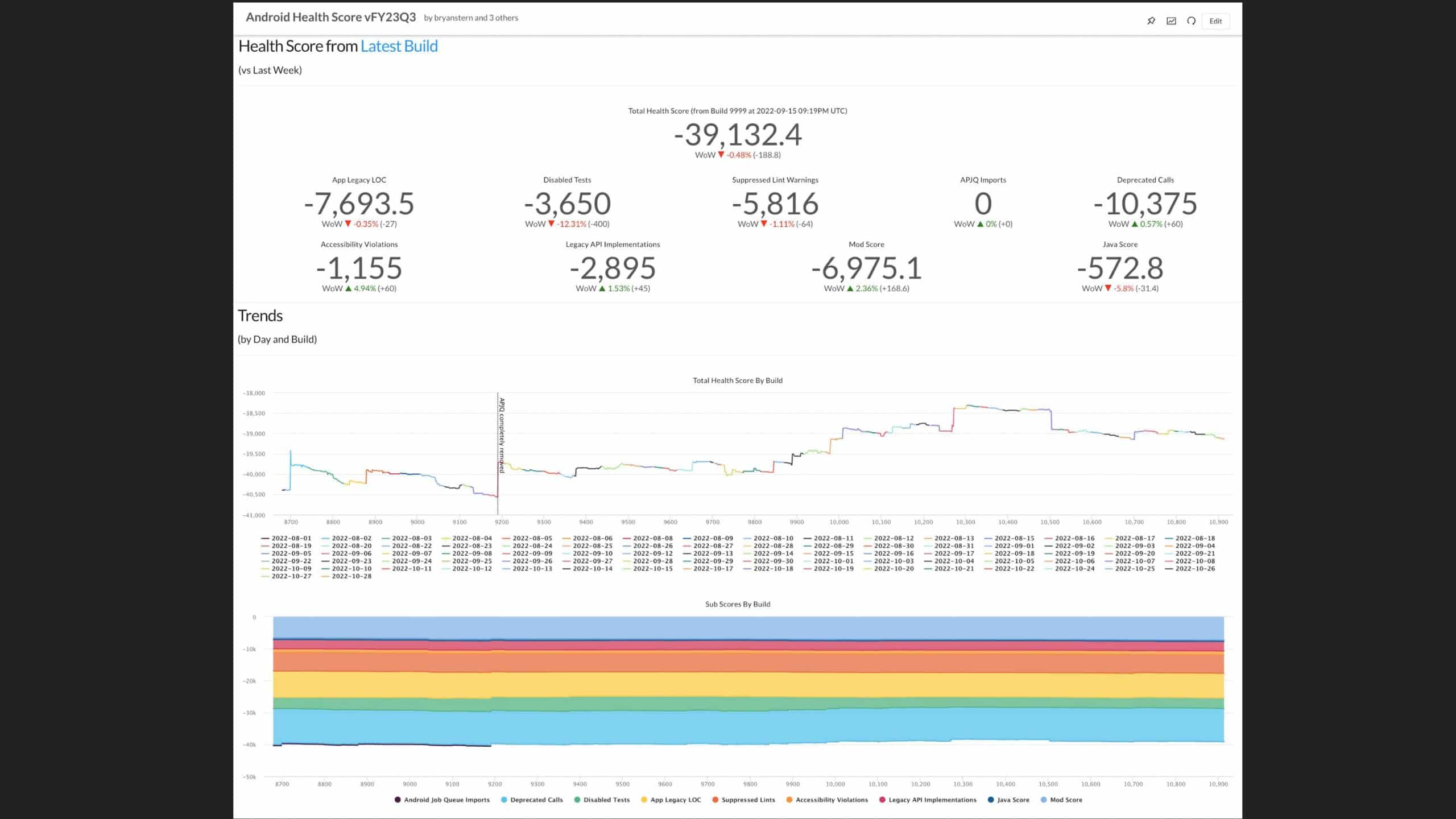 Code Health Score: How Slack Tracks and Manages Code Tech Debt at Scale — slide 7