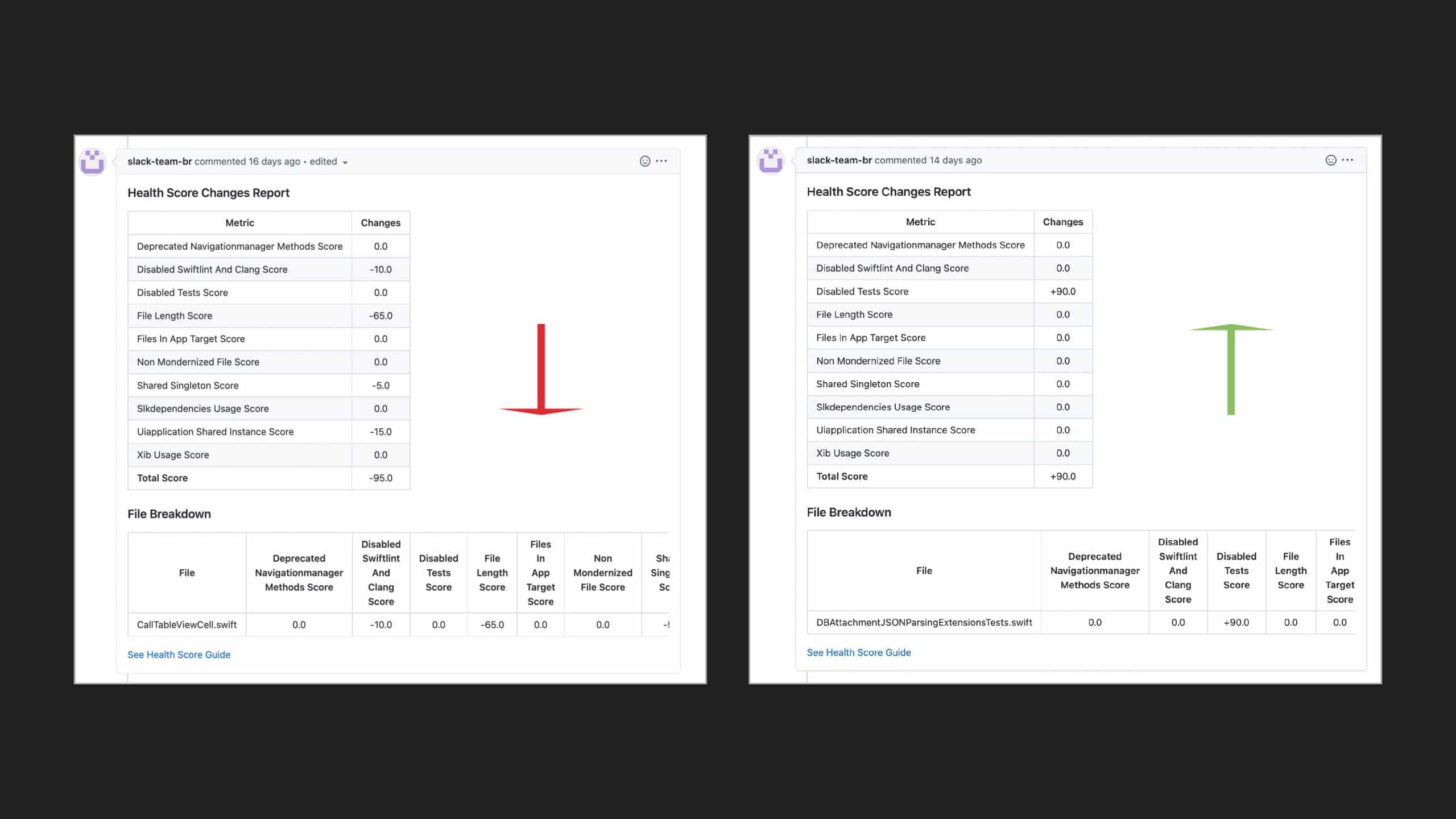 Code Health Score: How Slack Tracks and Manages Code Tech Debt at Scale — slide 9