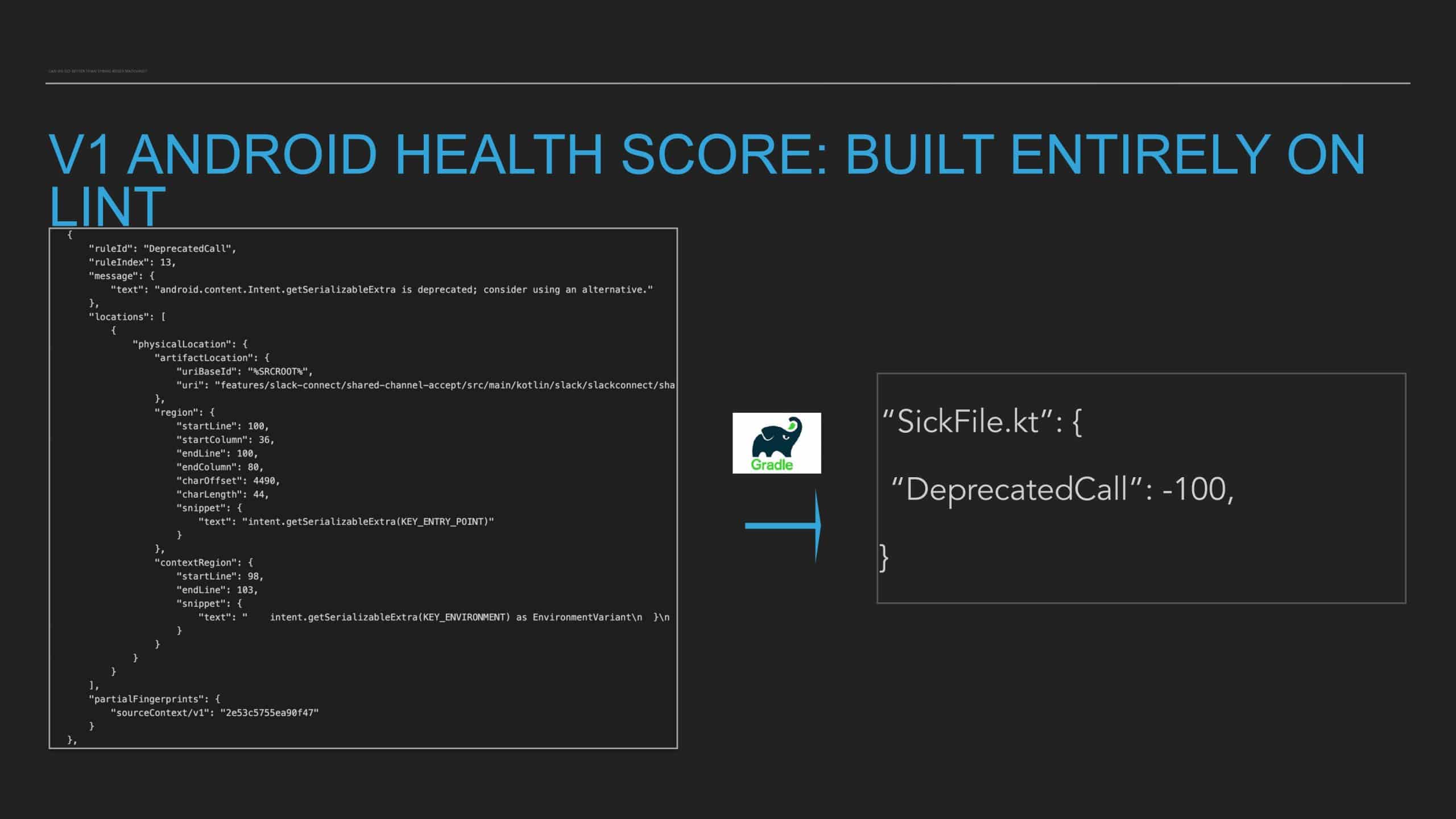 Code Health Score: How Slack Tracks and Manages Code Tech Debt at Scale — slide 20