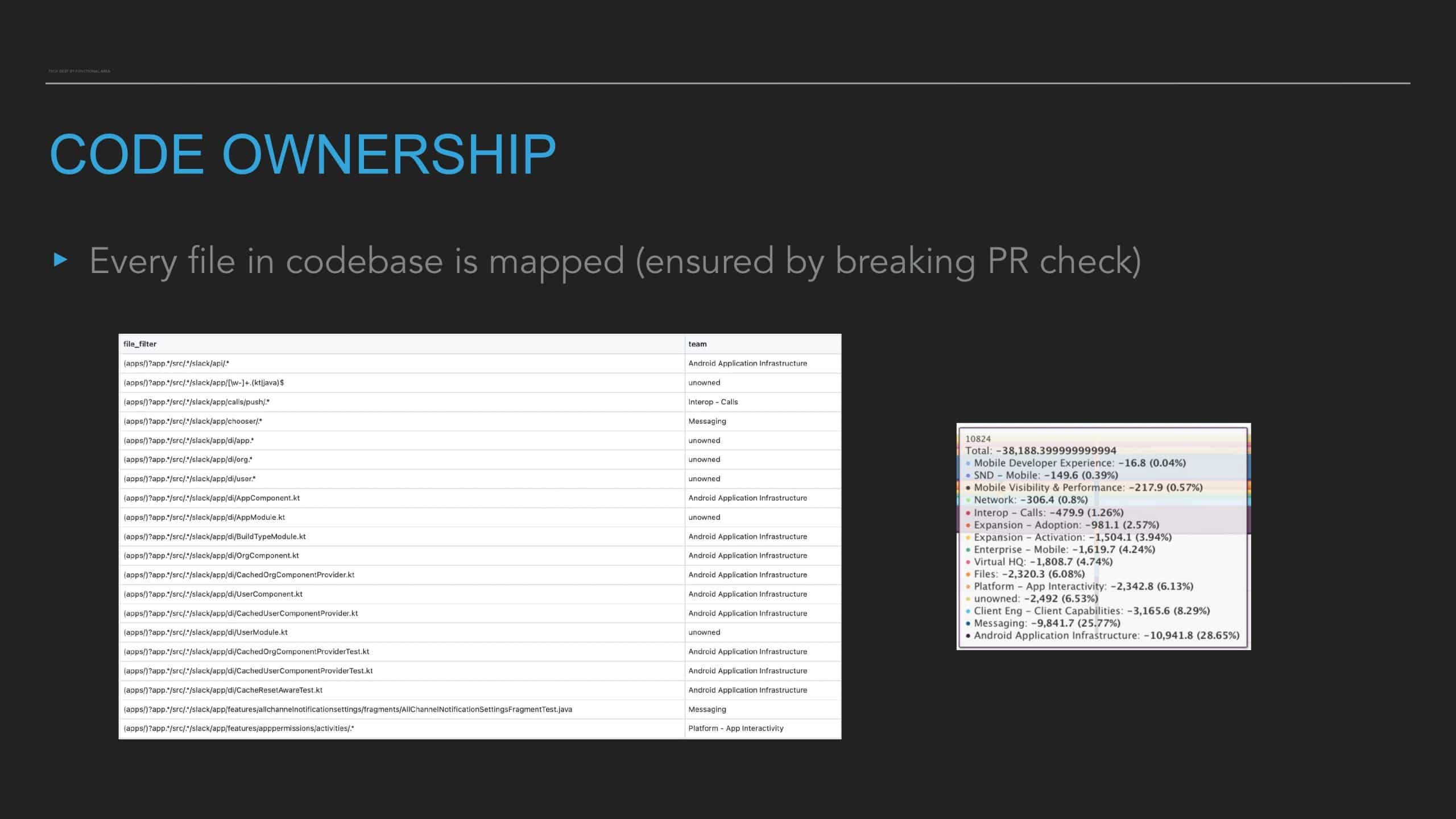 Code Health Score: How Slack Tracks and Manages Code Tech Debt at Scale — slide 26