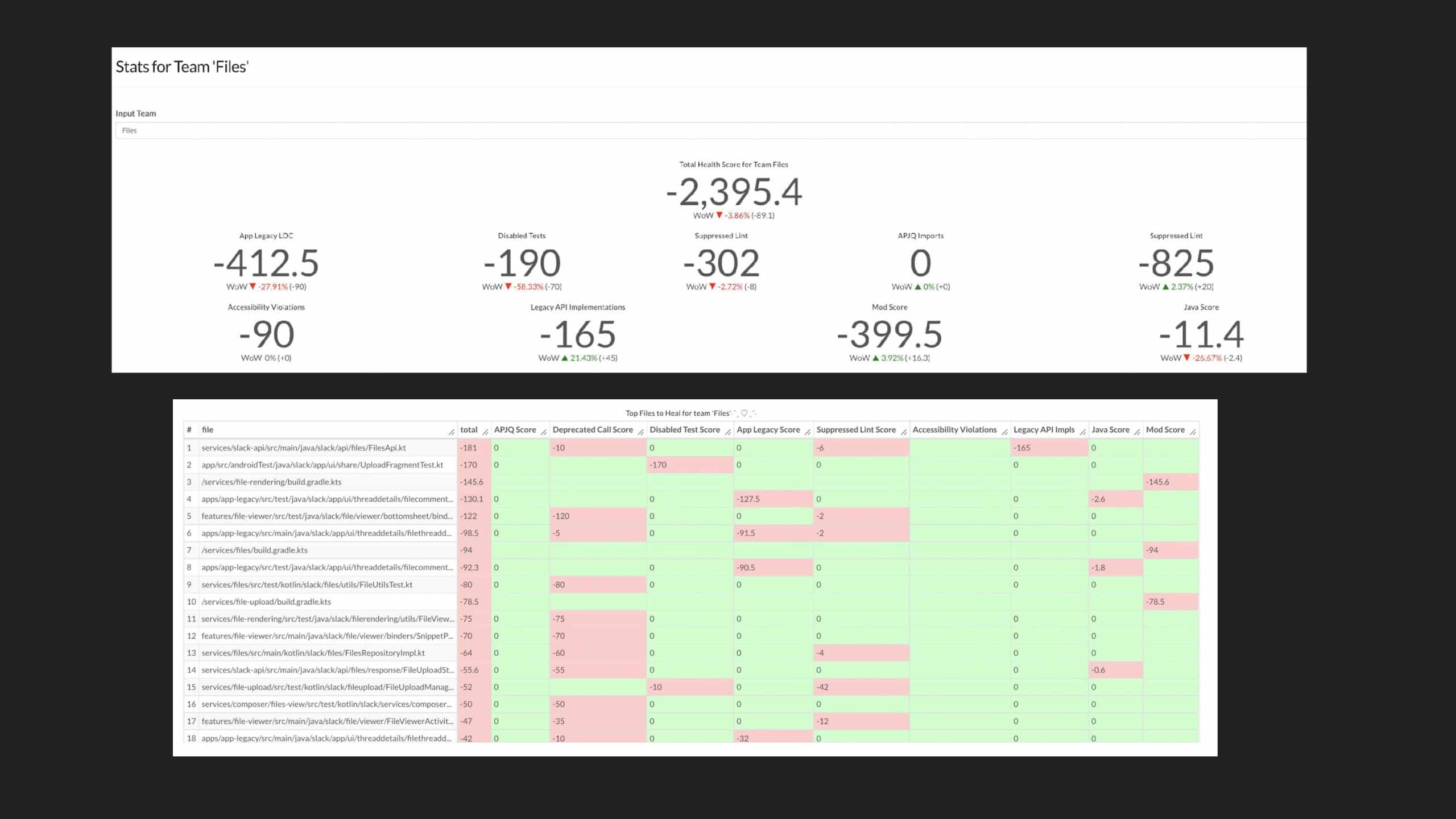 Code Health Score: How Slack Tracks and Manages Code Tech Debt at Scale — slide 27