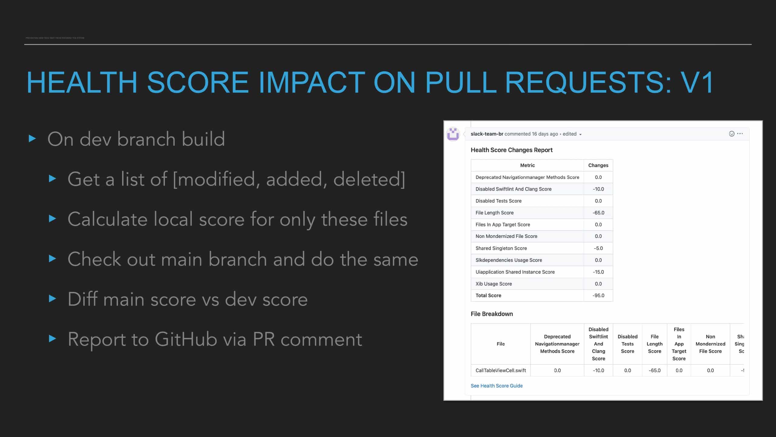 Code Health Score: How Slack Tracks and Manages Code Tech Debt at Scale — slide 29