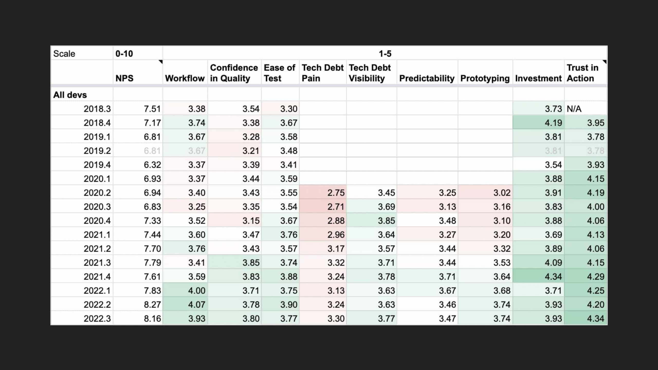 Code Health Score: How Slack Tracks and Manages Code Tech Debt at Scale — slide 45