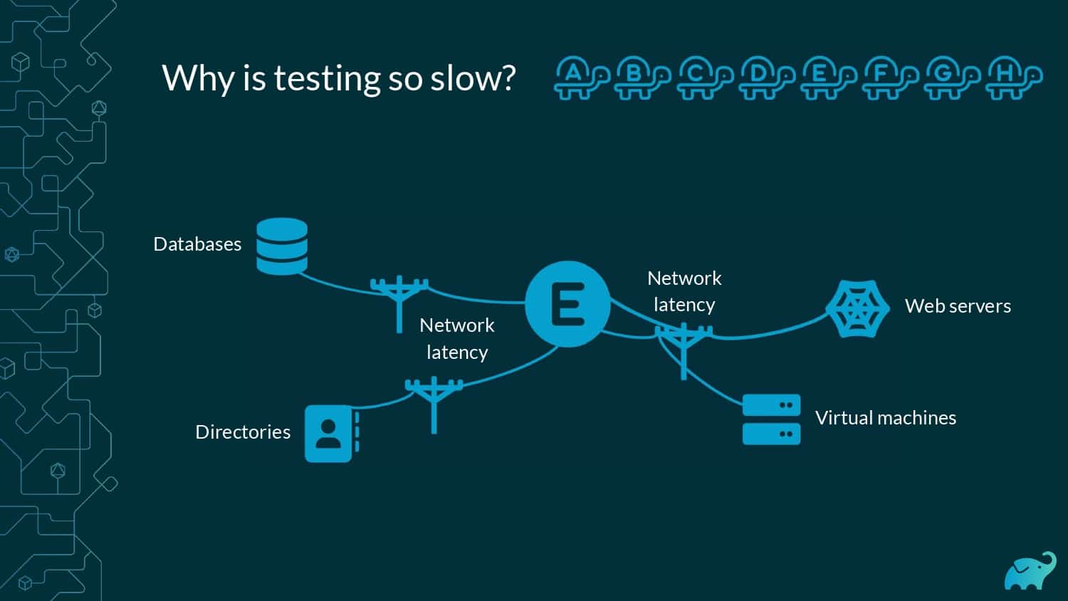 How we Built a Distributed Testing Platform — slide 6