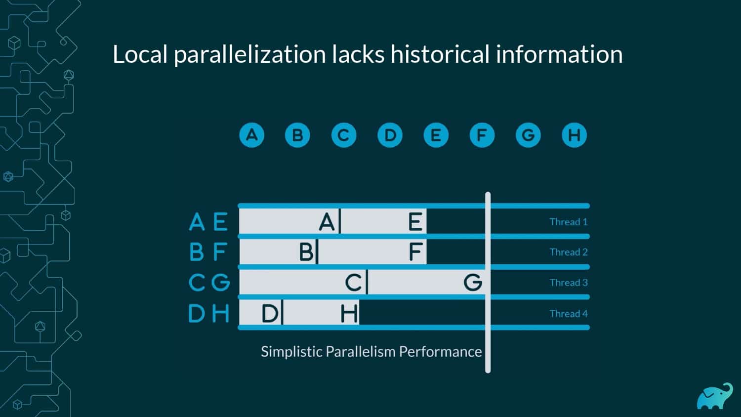 How we Built a Distributed Testing Platform — slide 9