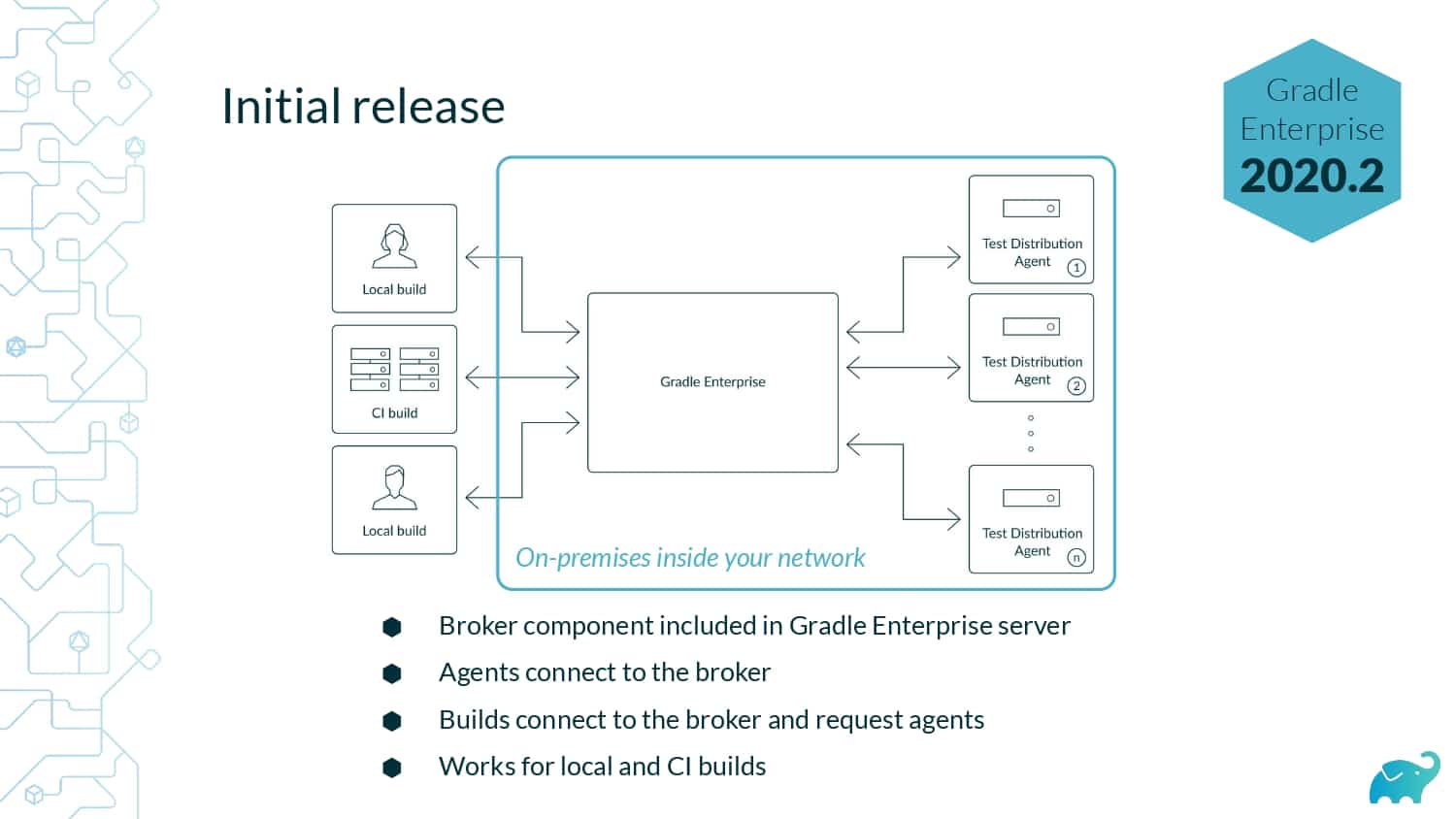 How we Built a Distributed Testing Platform — slide 15
