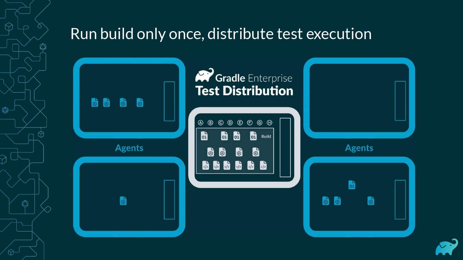 How we Built a Distributed Testing Platform — slide 21