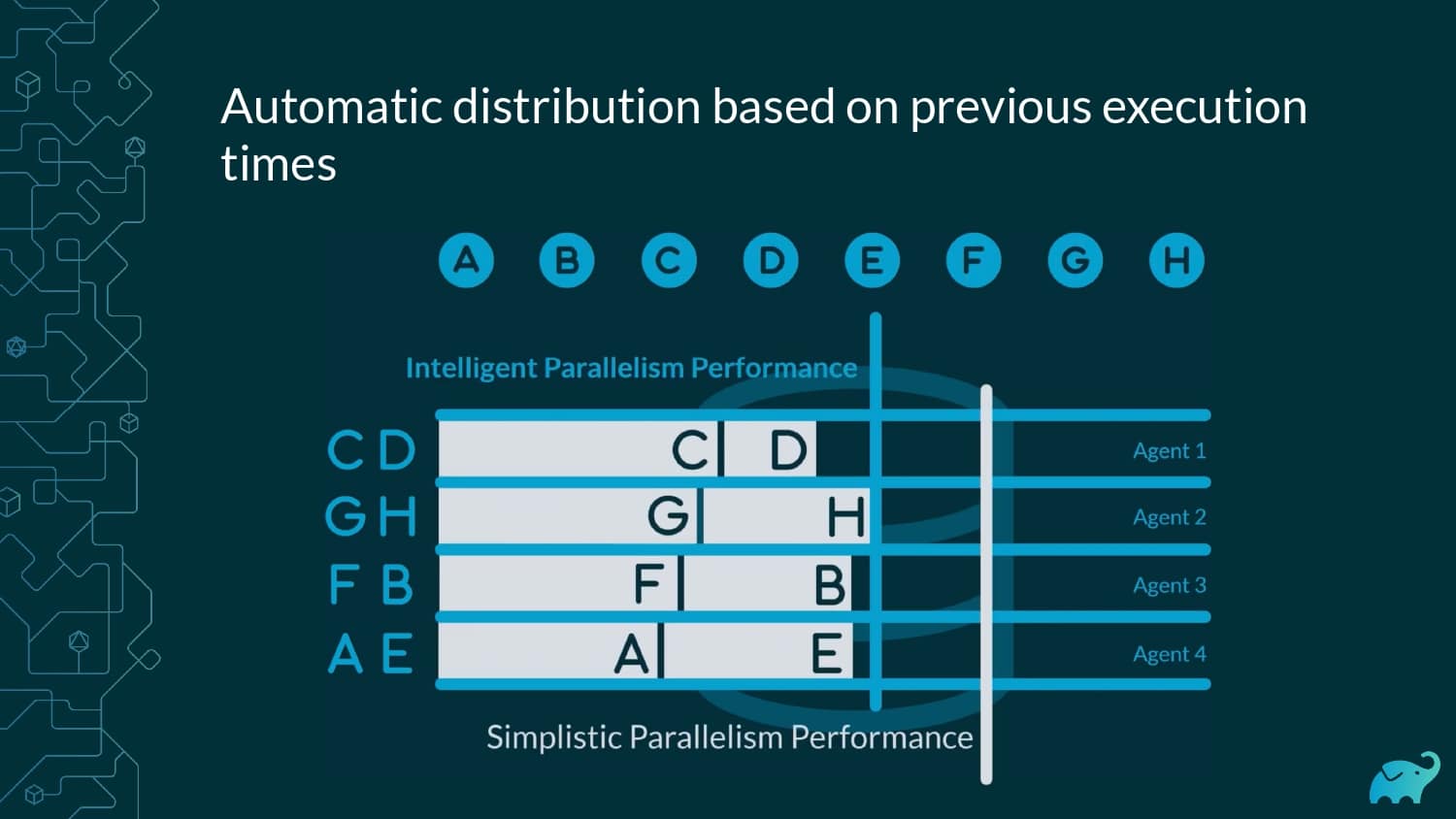 How we Built a Distributed Testing Platform — slide 22