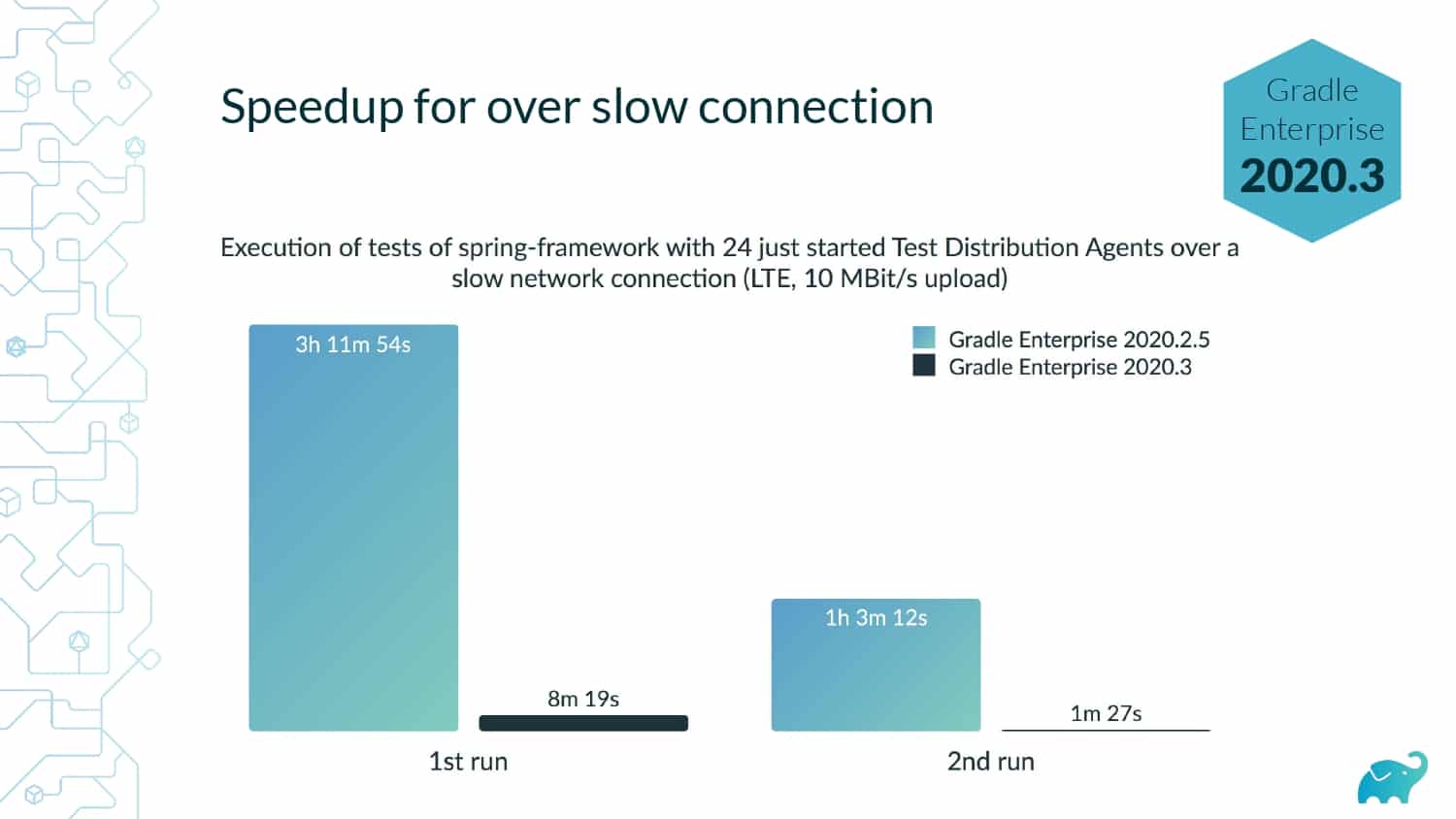 How we Built a Distributed Testing Platform — slide 25
