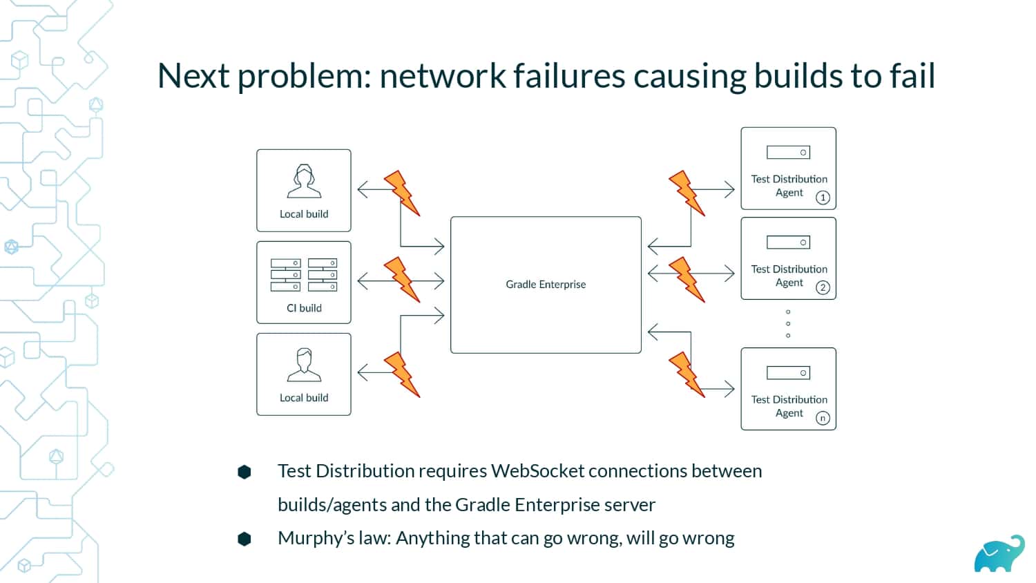How we Built a Distributed Testing Platform — slide 26