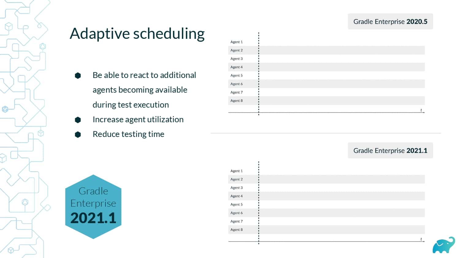 How we Built a Distributed Testing Platform — slide 29