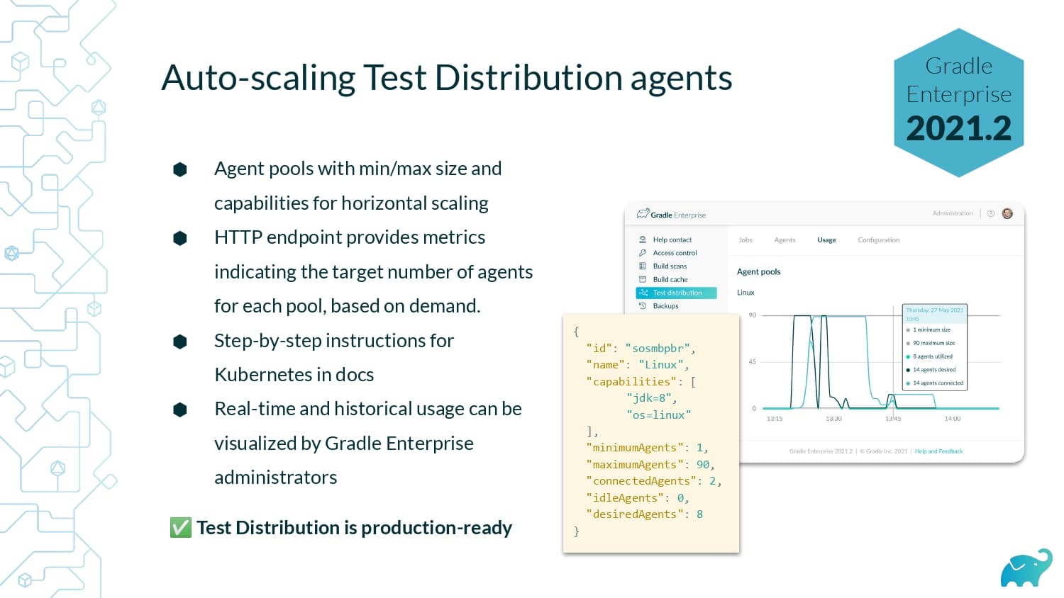 How we Built a Distributed Testing Platform — slide 30