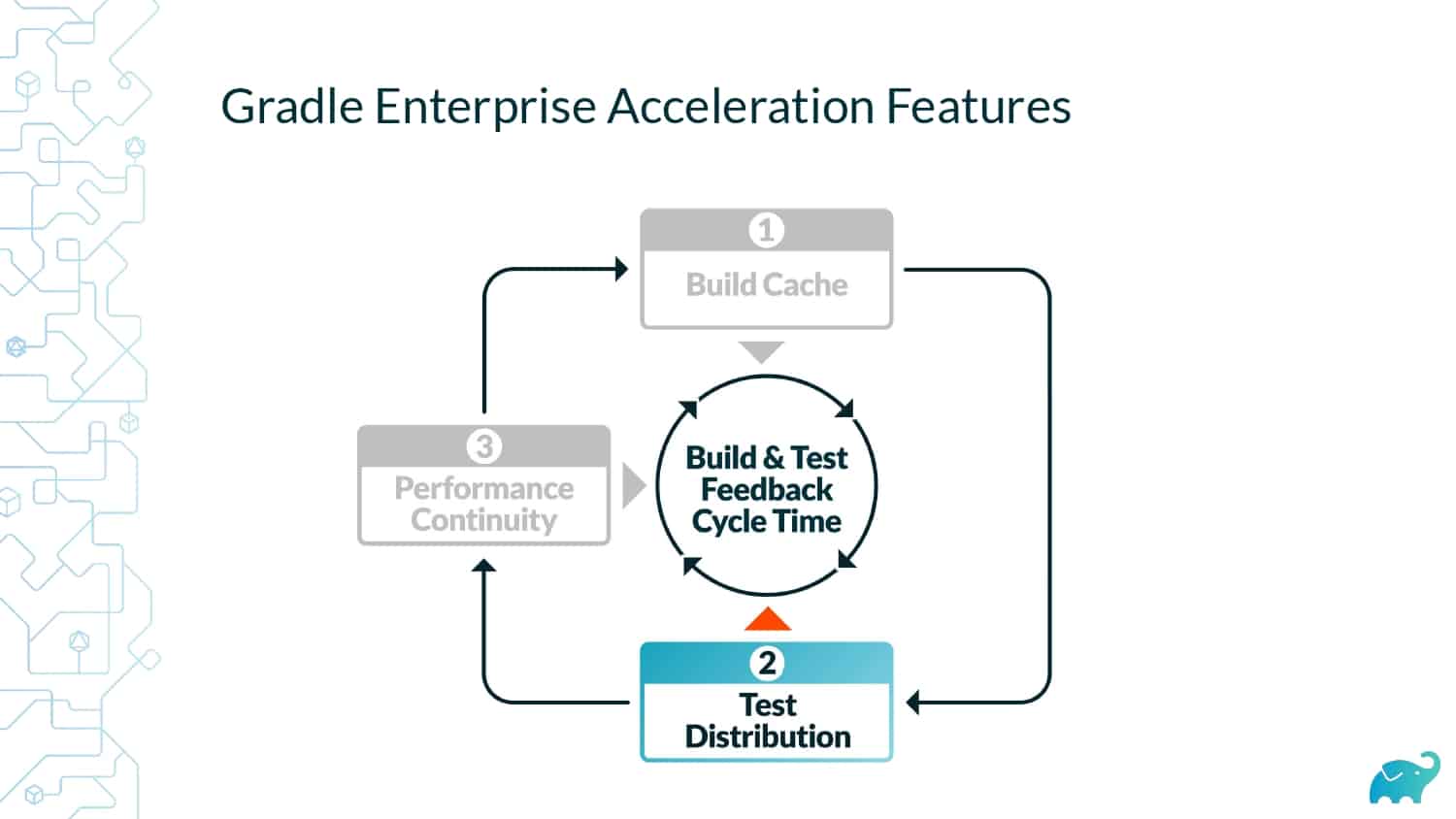 How we Built a Distributed Testing Platform — slide 31