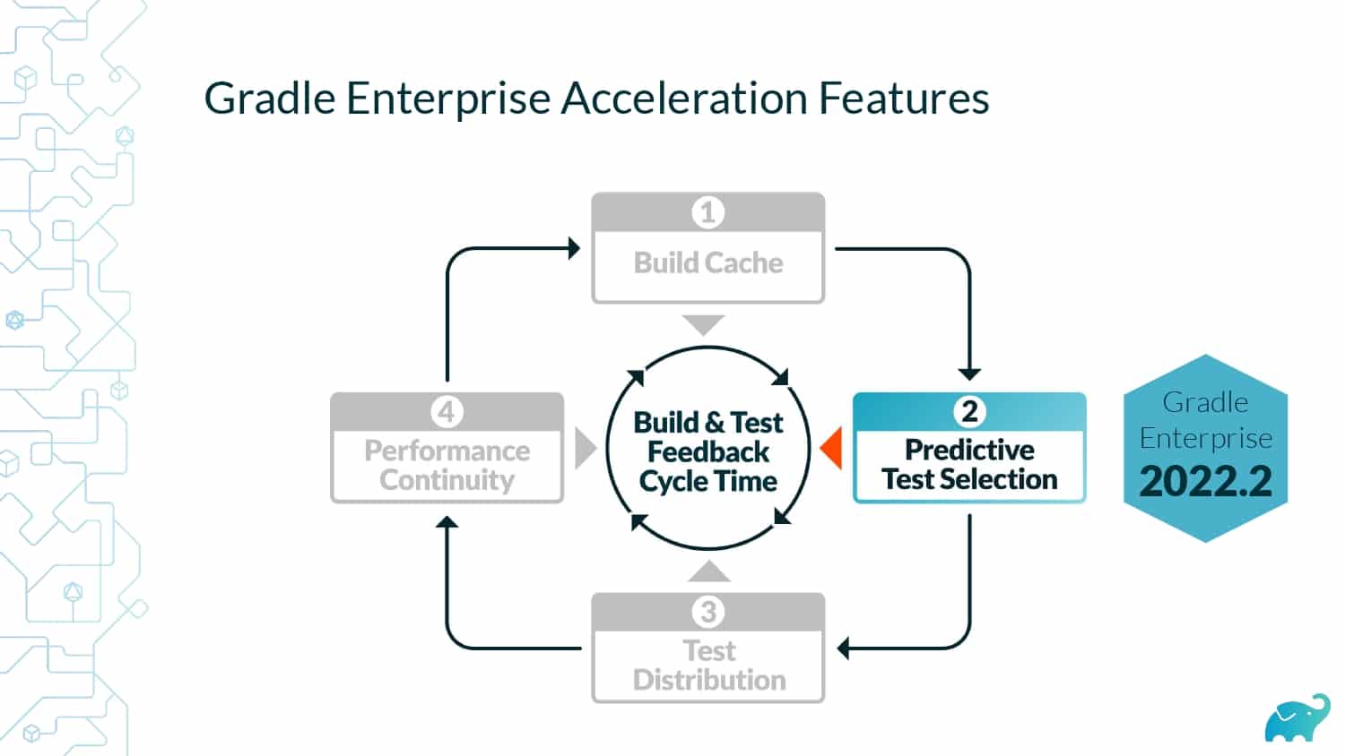 How we Built a Distributed Testing Platform — slide 32