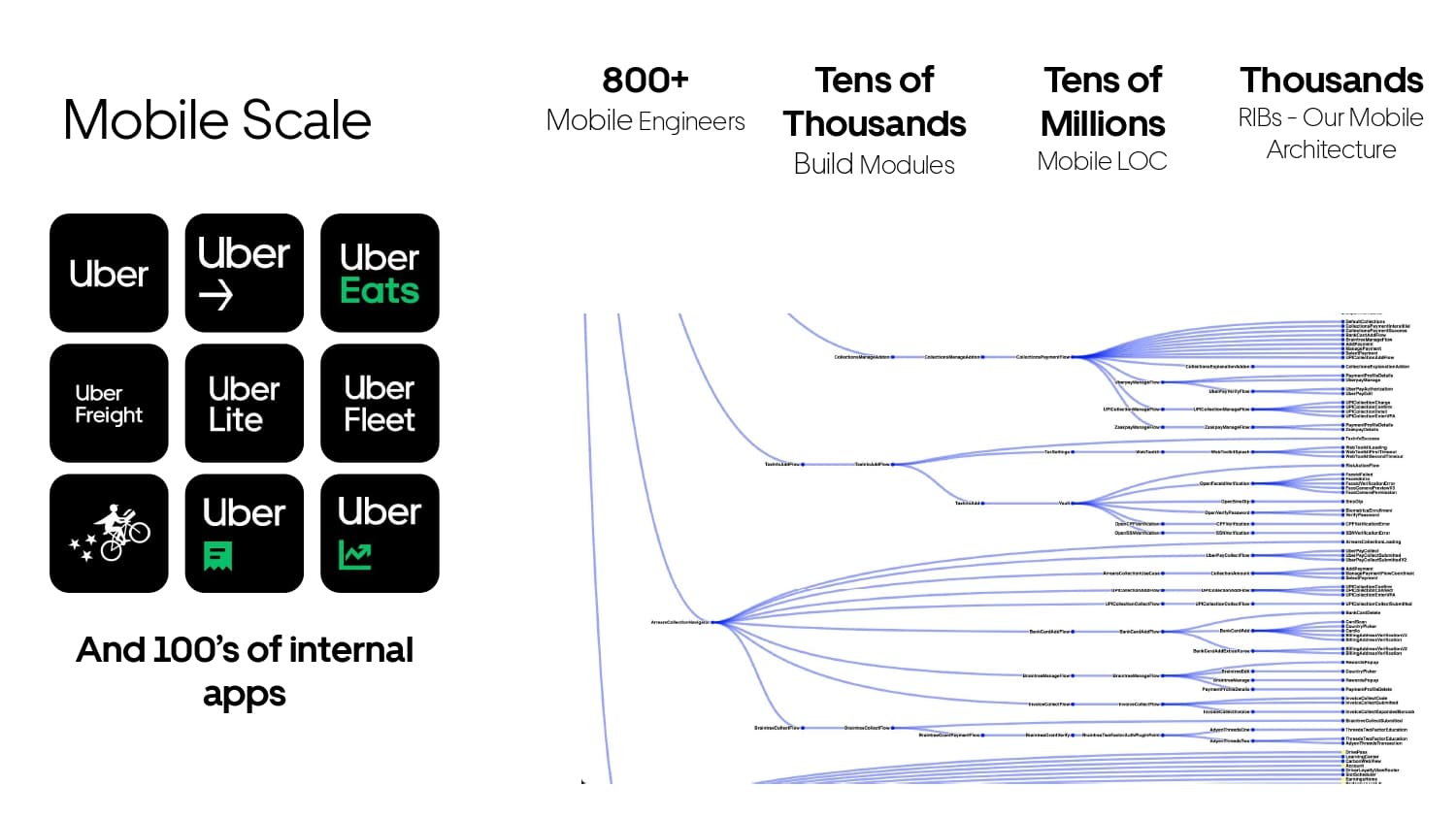 Mobile Developer Productivity at Scale — slide 3