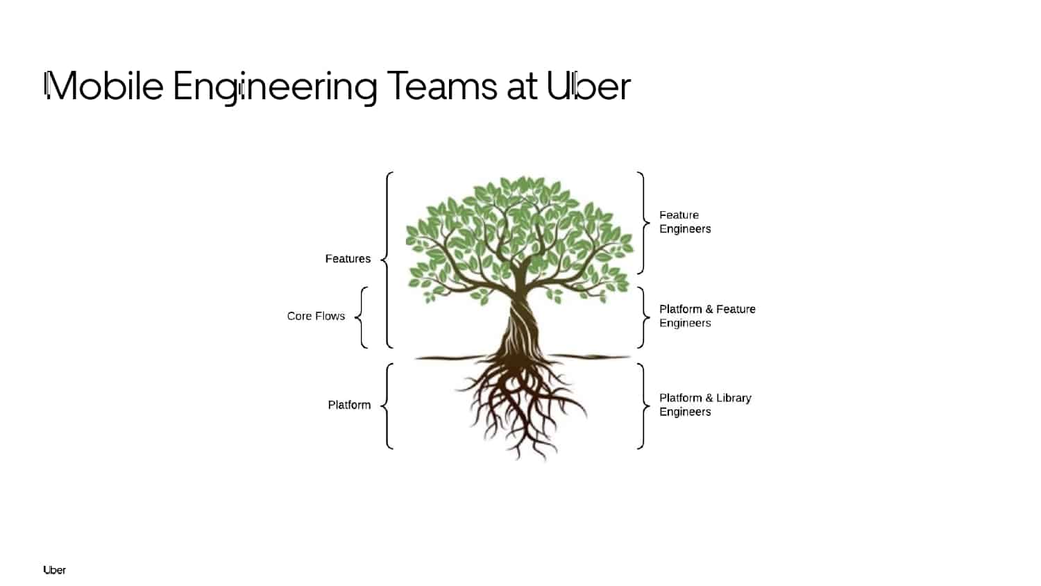Mobile Developer Productivity at Scale — slide 4