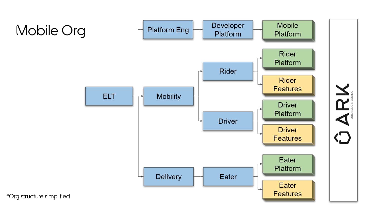 Mobile Developer Productivity at Scale — slide 5