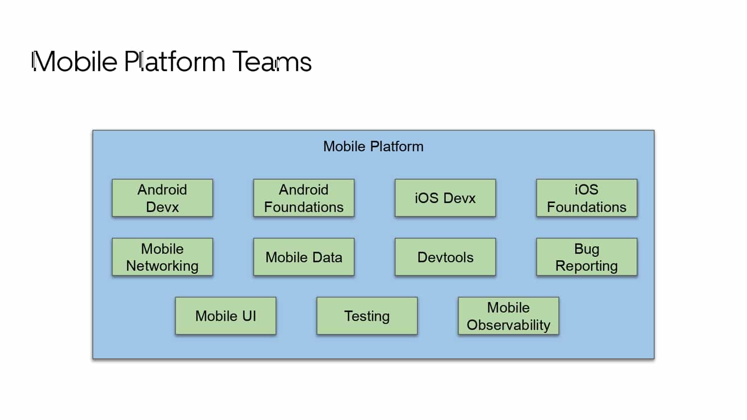 Mobile Developer Productivity at Scale — slide 6