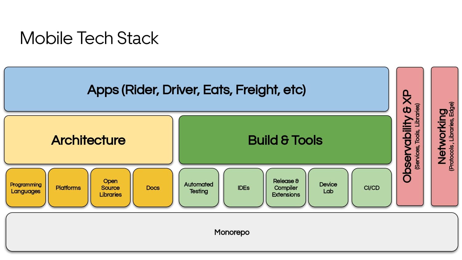 Mobile Developer Productivity at Scale — slide 9
