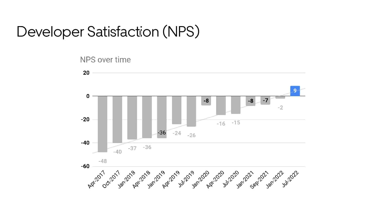 Mobile Developer Productivity at Scale — slide 14