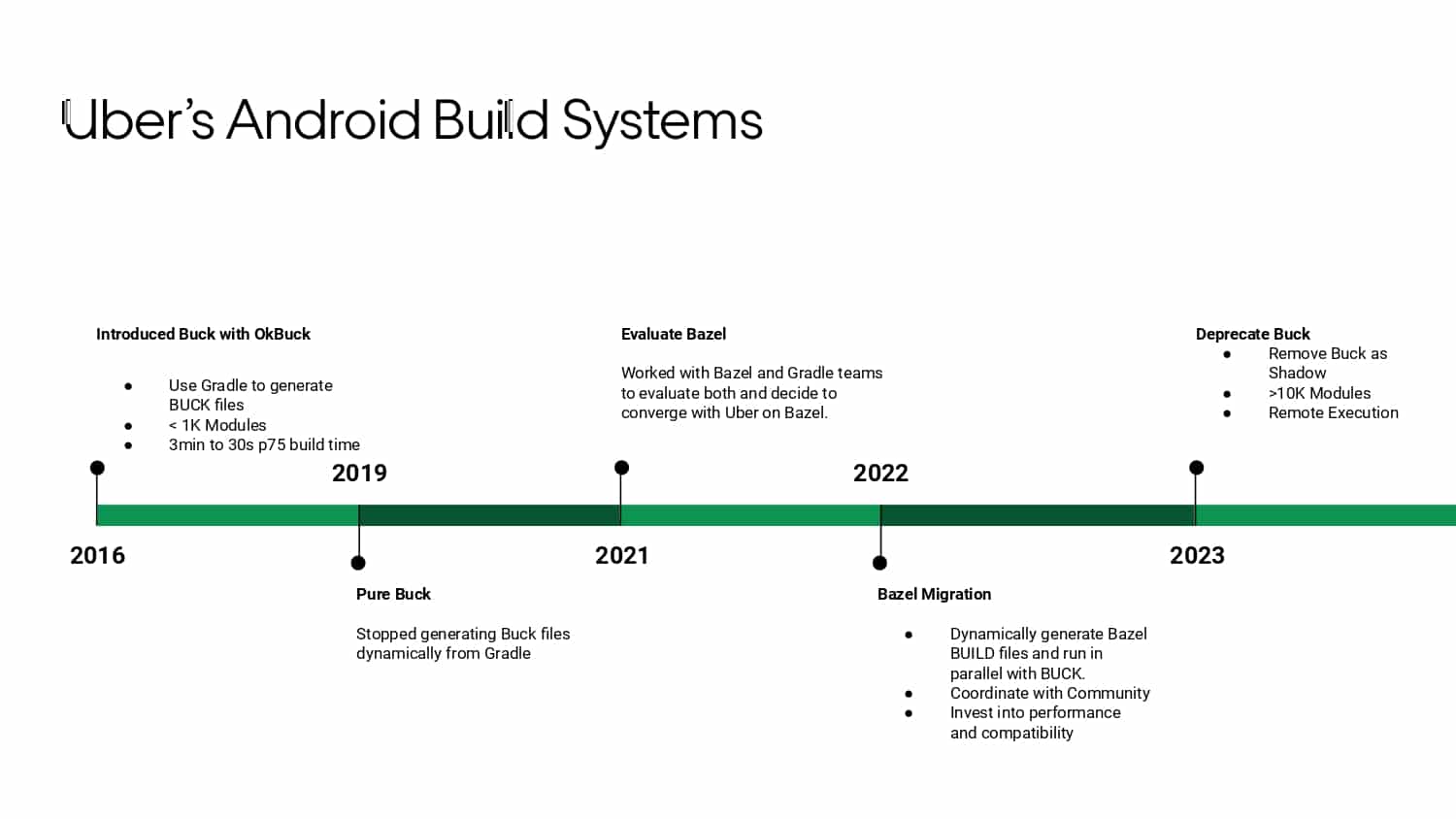 Mobile Developer Productivity at Scale — slide 19