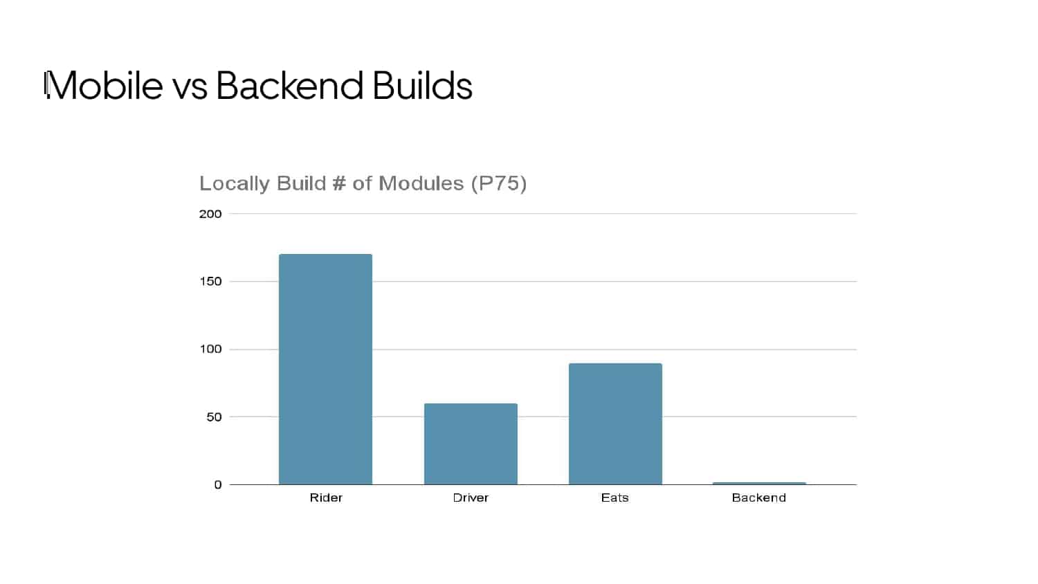 Mobile Developer Productivity at Scale — slide 20