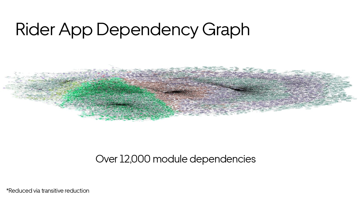 Mobile Developer Productivity at Scale — slide 21