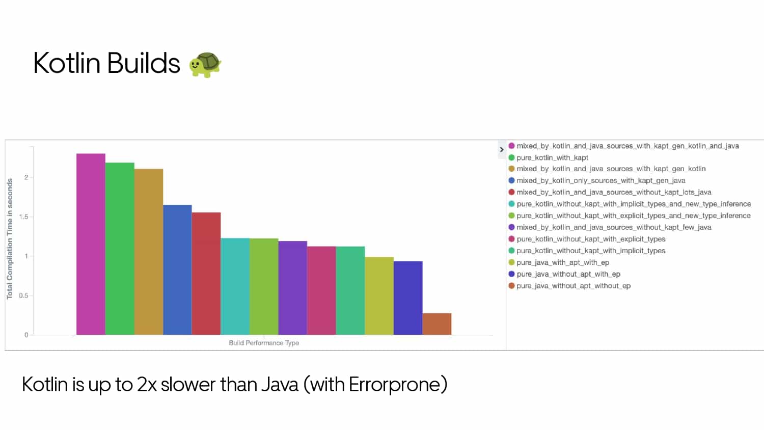 Mobile Developer Productivity at Scale — slide 25